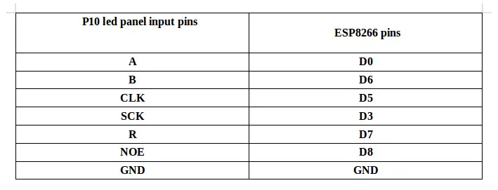ESP8266 and P10 LED Panel wiring diagram