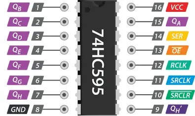 Shift register