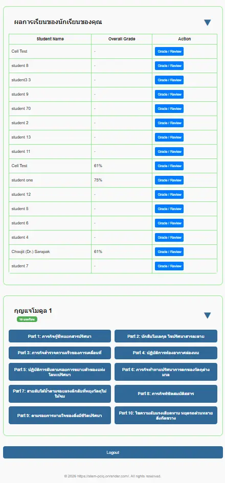 Teacher dashboard grades view