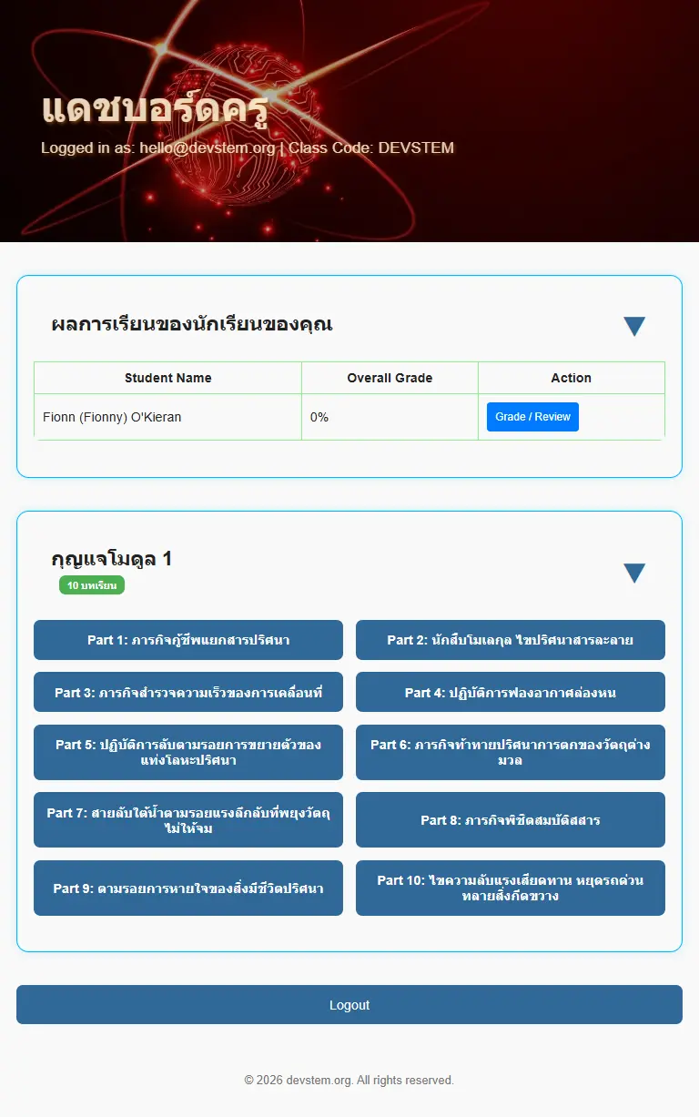 Teacher dashboard showing class progress